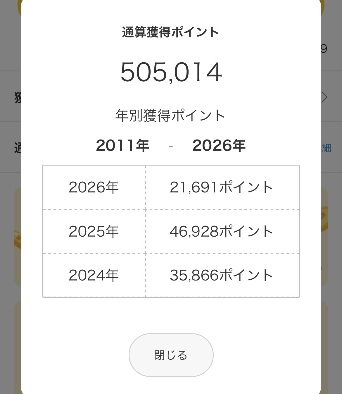楽天ポイントの通算獲得ポイント505,014ポイント。2025年は46,928ポイント