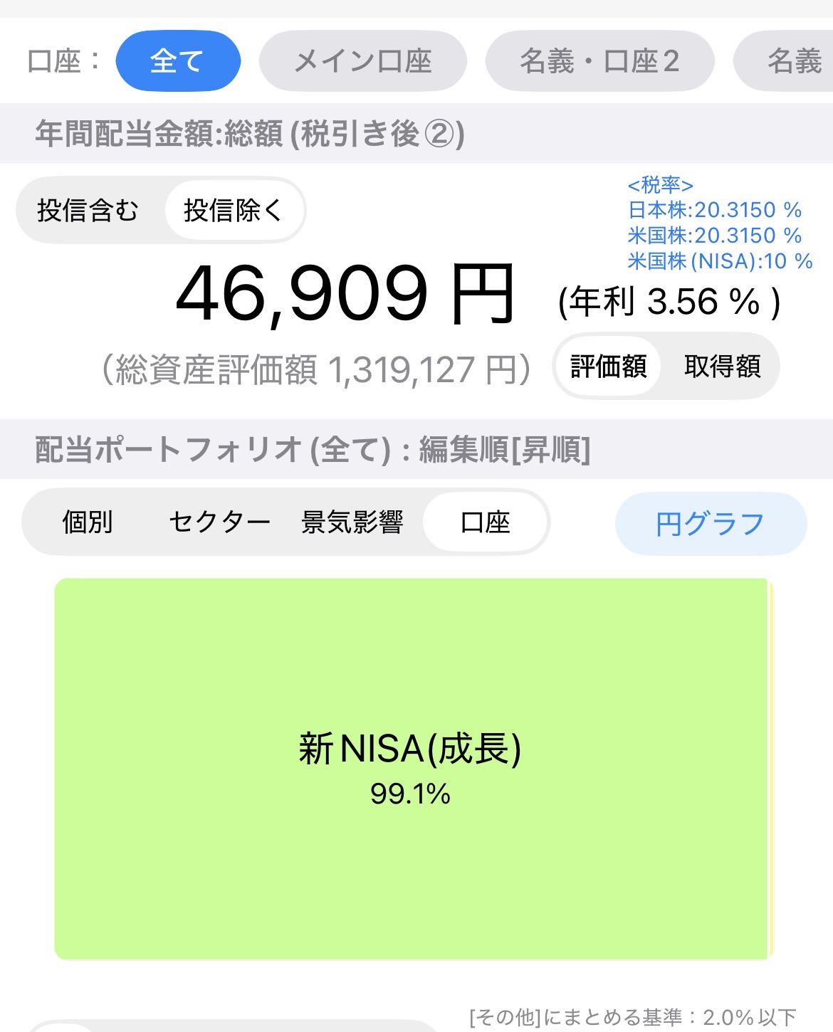 配当管理アプリの画面。年間配当金額46,909円(税引き後・年利3.56%)、買い付けの99.1%が新NISA成長投資枠